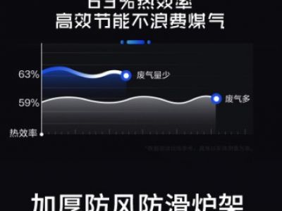 正确的燃气灶保养，需要到这几点！