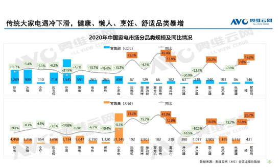 2021年厨房电器行业展望：厨电负重前行，厨小电、集成类增长确定